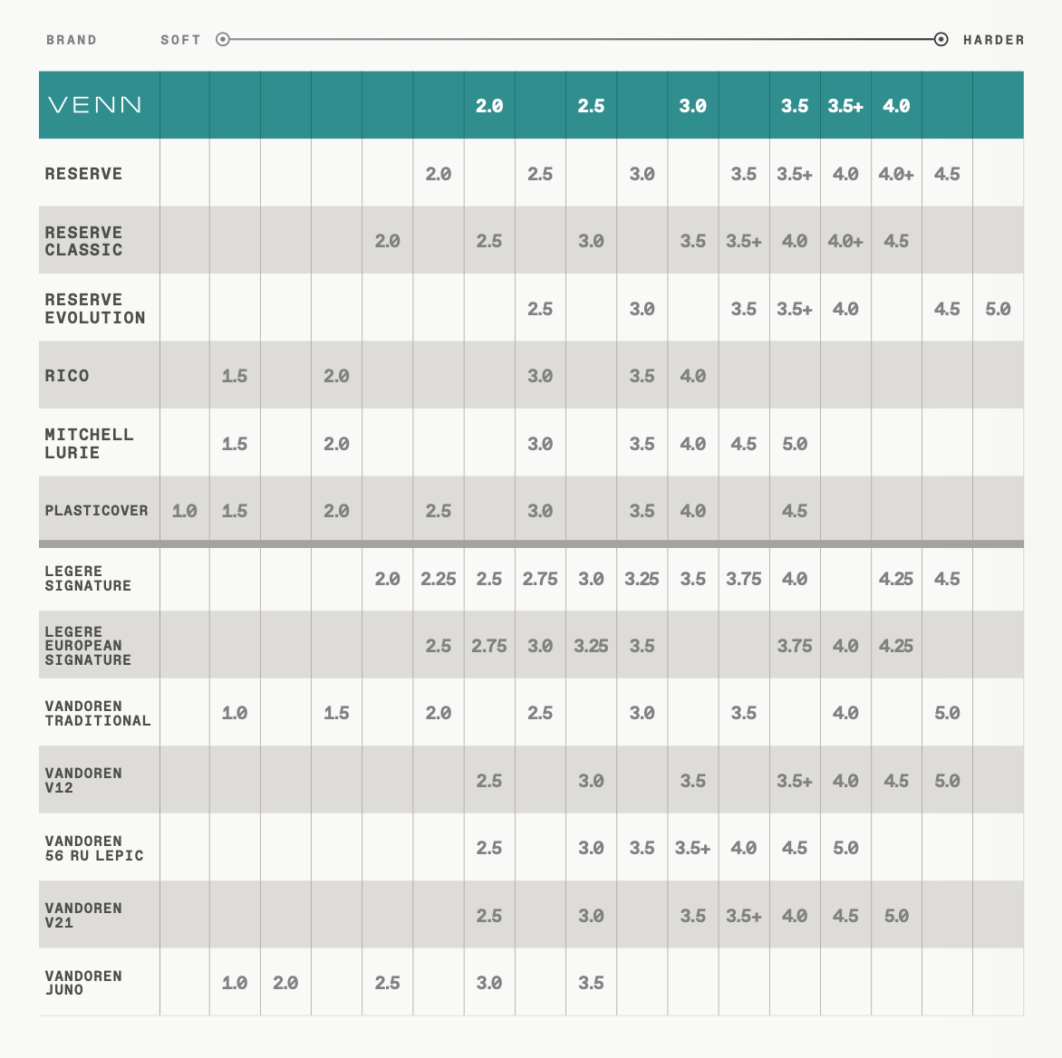 VENN Sizing Chart