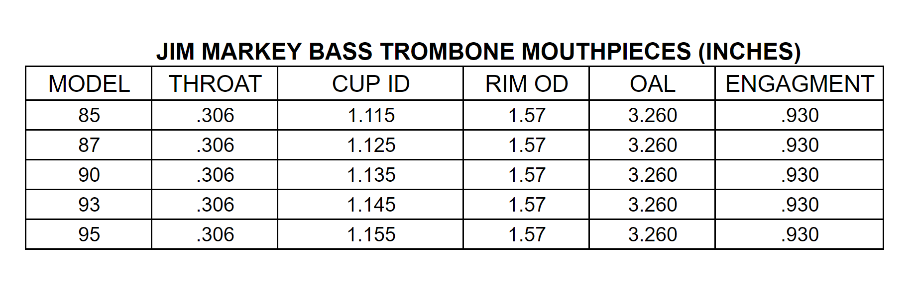 Bass Trombone Mouthpieces - Comparison Chart - Mouthpieces - Brass