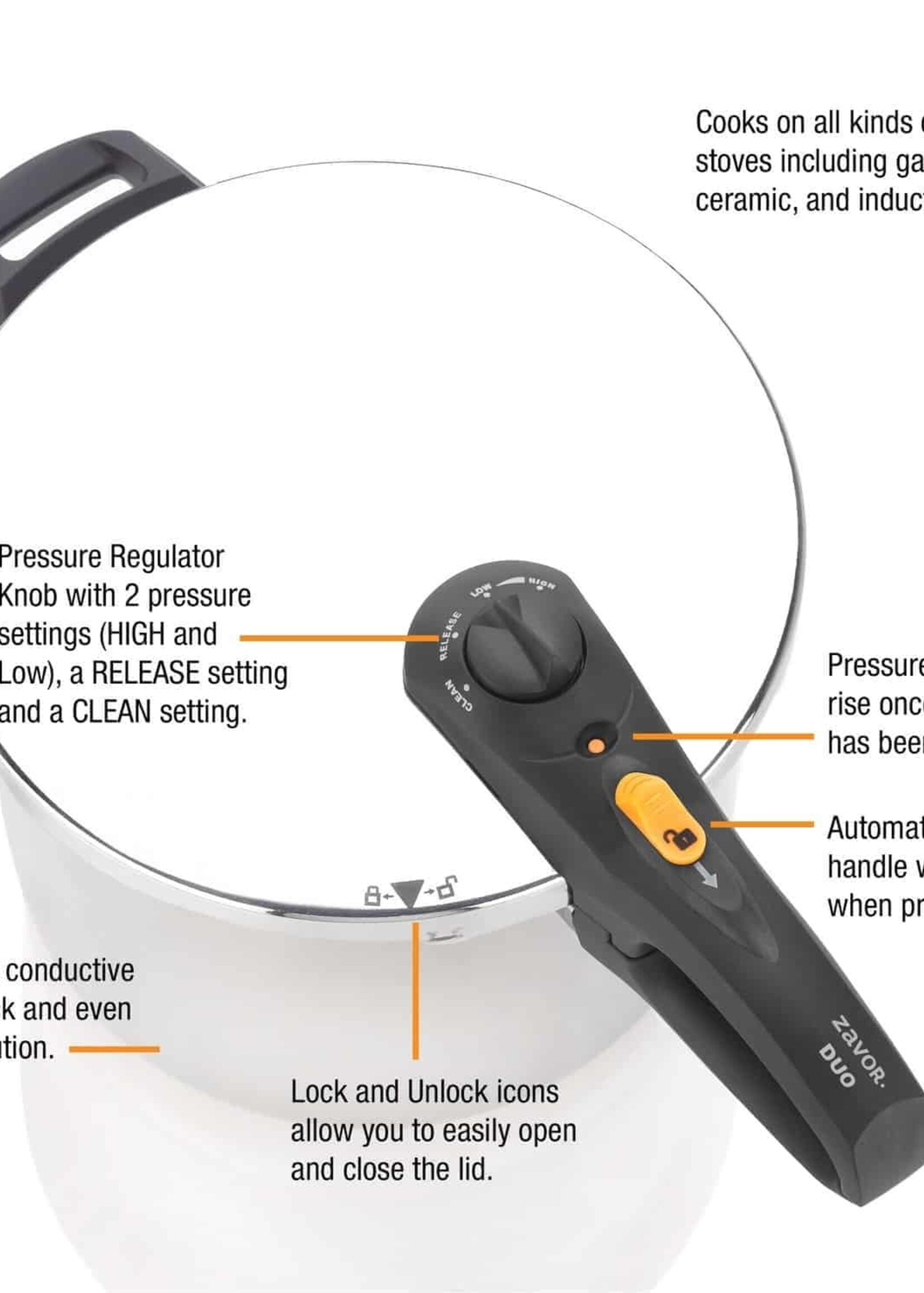 Duo Pressure 10pc Cooker / Canner 10 qt. set w/ Retired Price