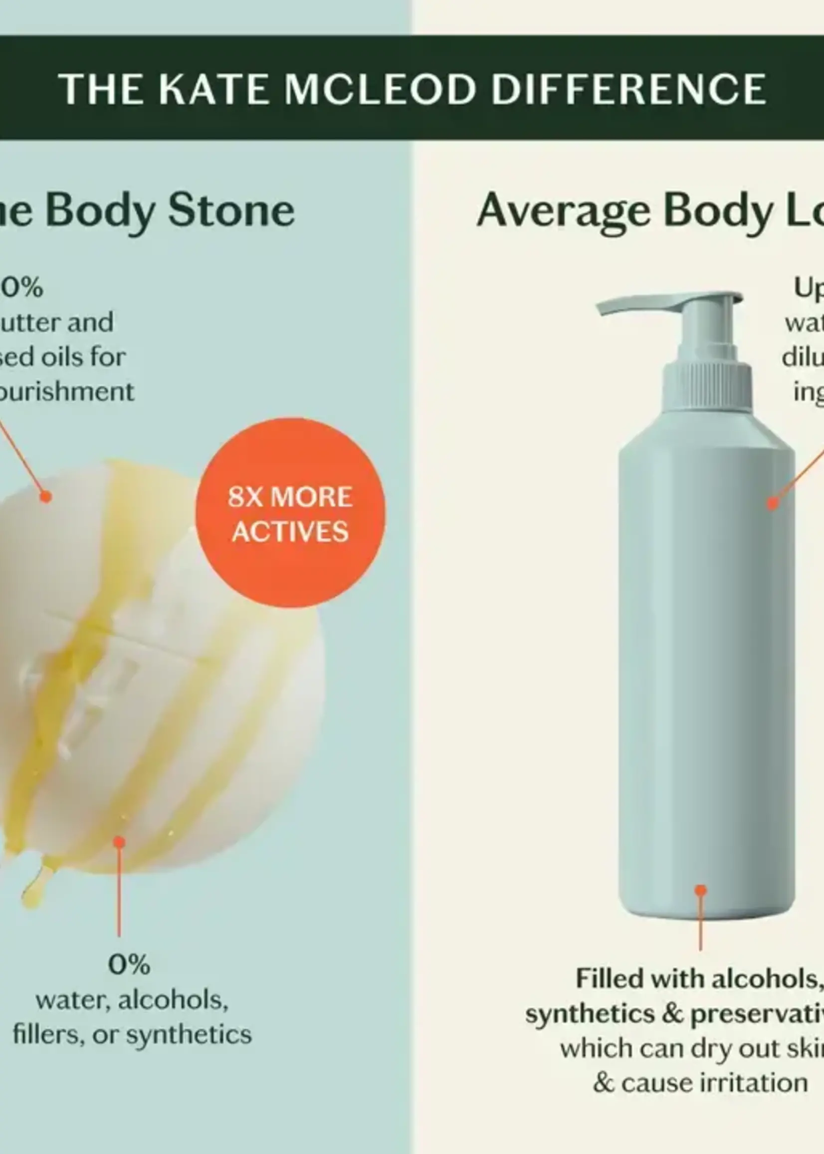 Daily Stone Lotion Bar Refill