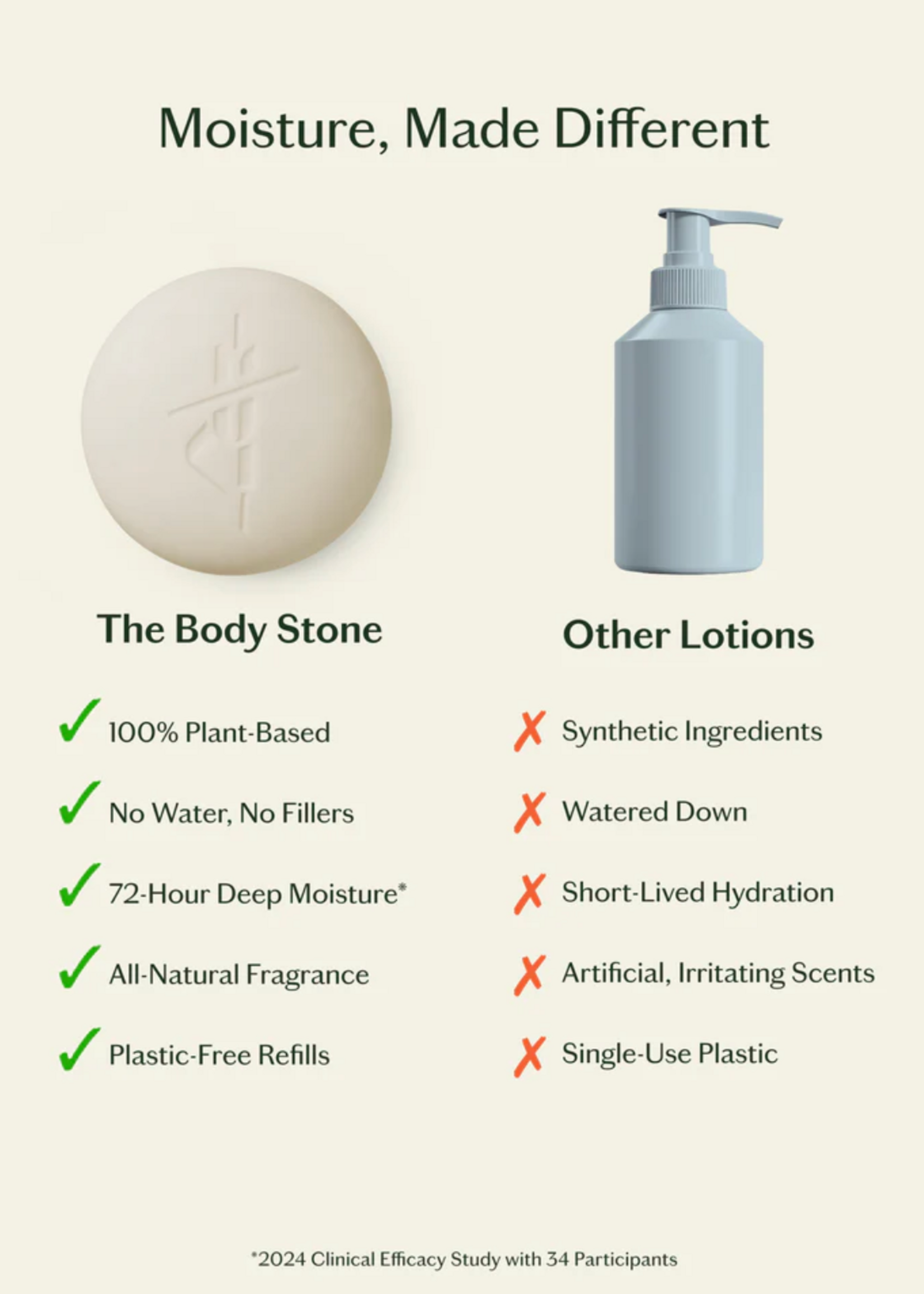 Kate McLeod Daily Stone -- Deep Moisturizing Lotion Bar Starter Kit