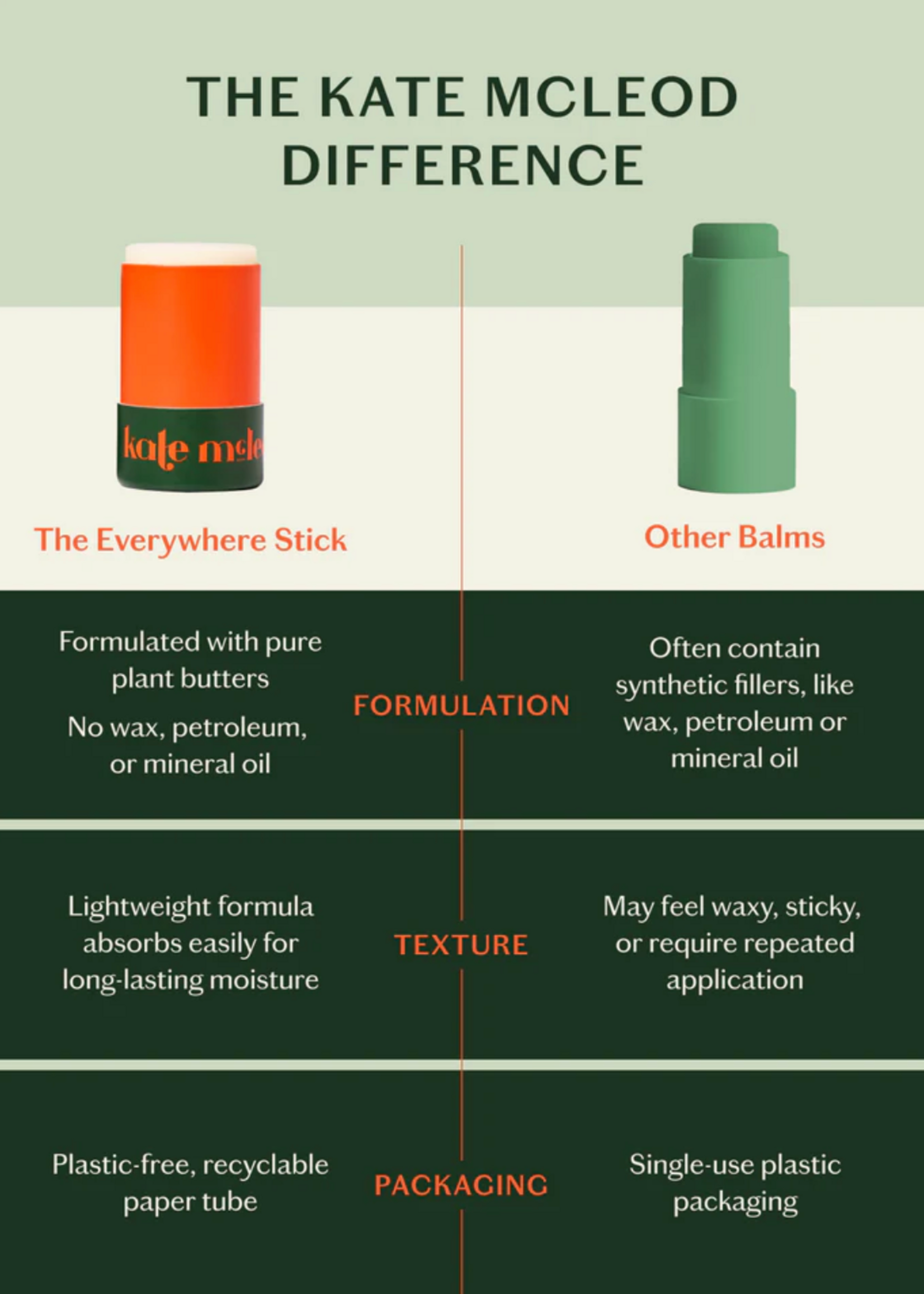 Kate McLeod The Everywhere Stick