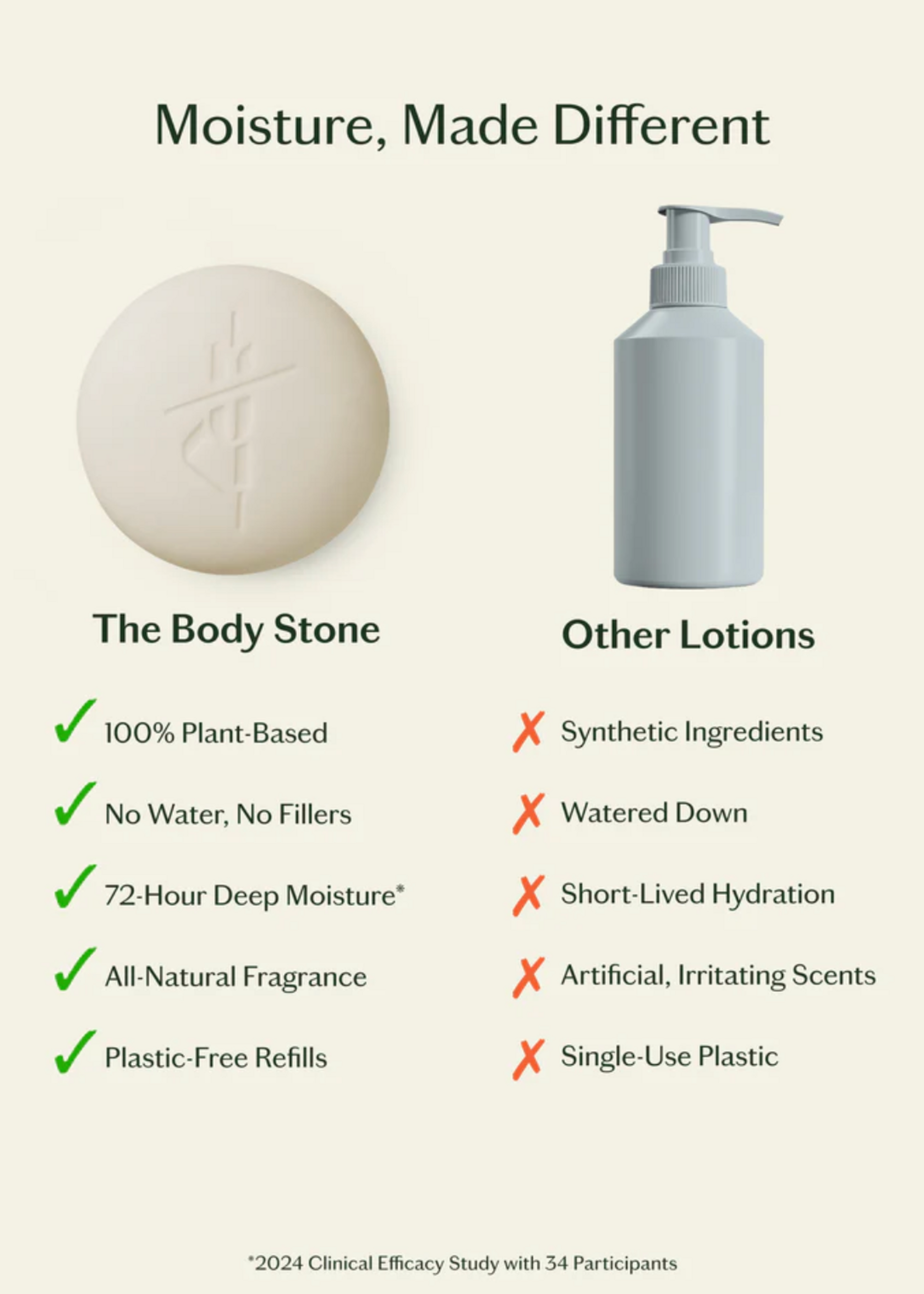 Kate McLeod Unscented Stone Lotion Bar Refill