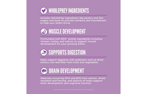 Orijen Kitten 1.8 kg