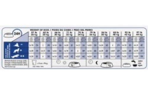 Royal Canin CHN Large Adult Dog 30 lb