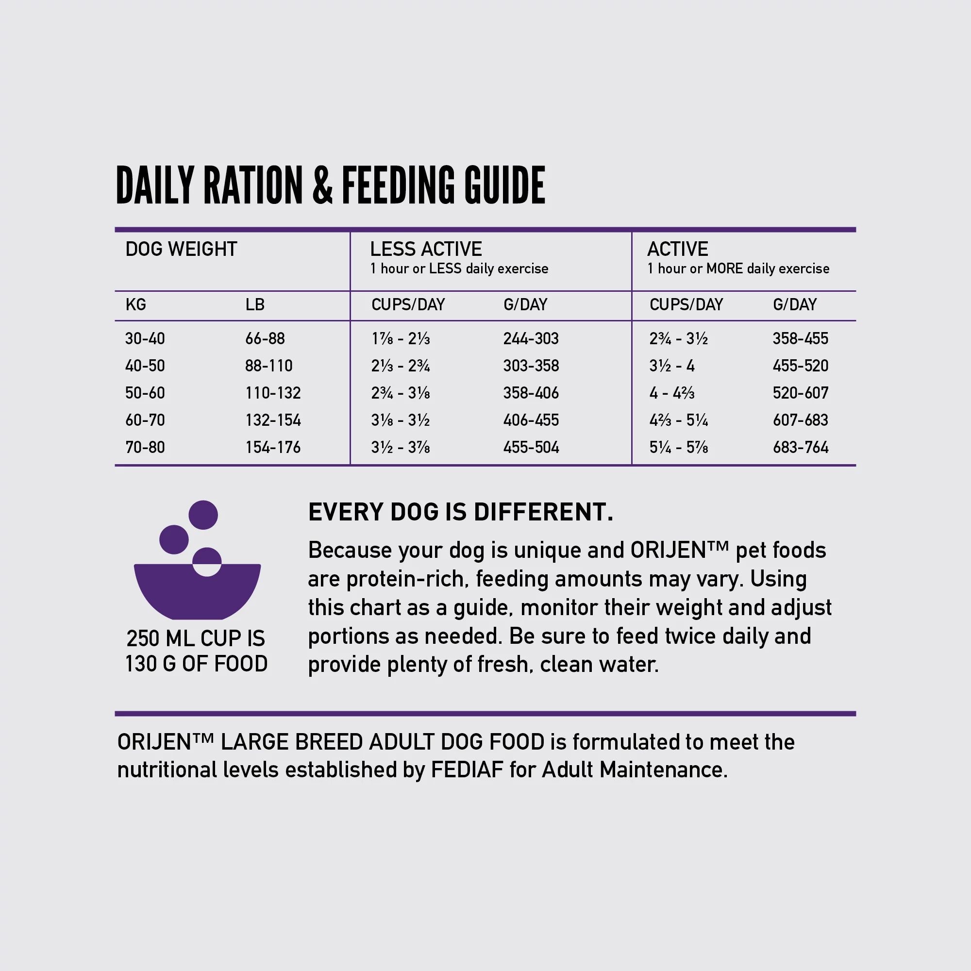 Orijen Large Breed Adult 11.4kg