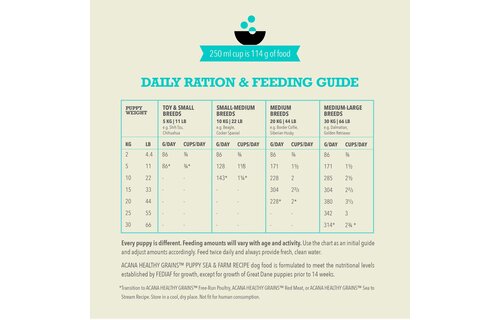 Acana Healthy Grains Sea Puppy Sea & Farm Recipe 10.2kg