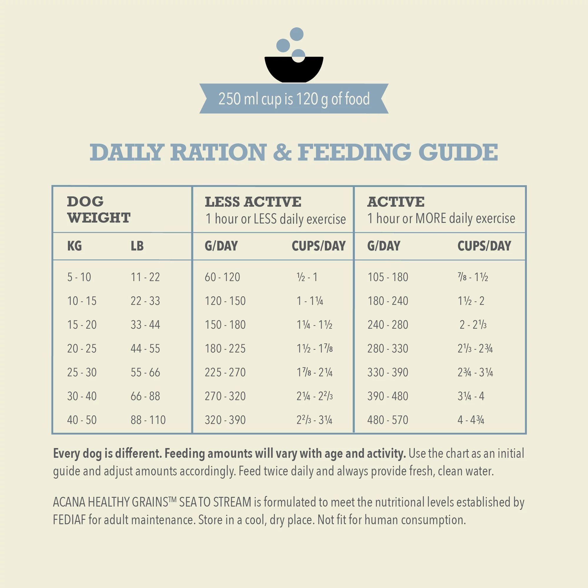 Acana Healthy Grains Sea To Stream Recipe 1.8kg