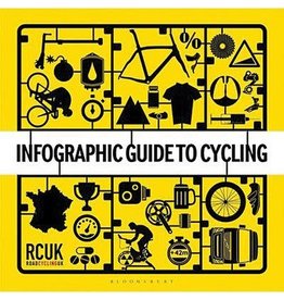 Infographic Guide to Cycling