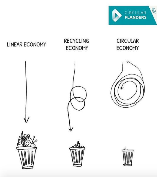 Circular Economy Infographic