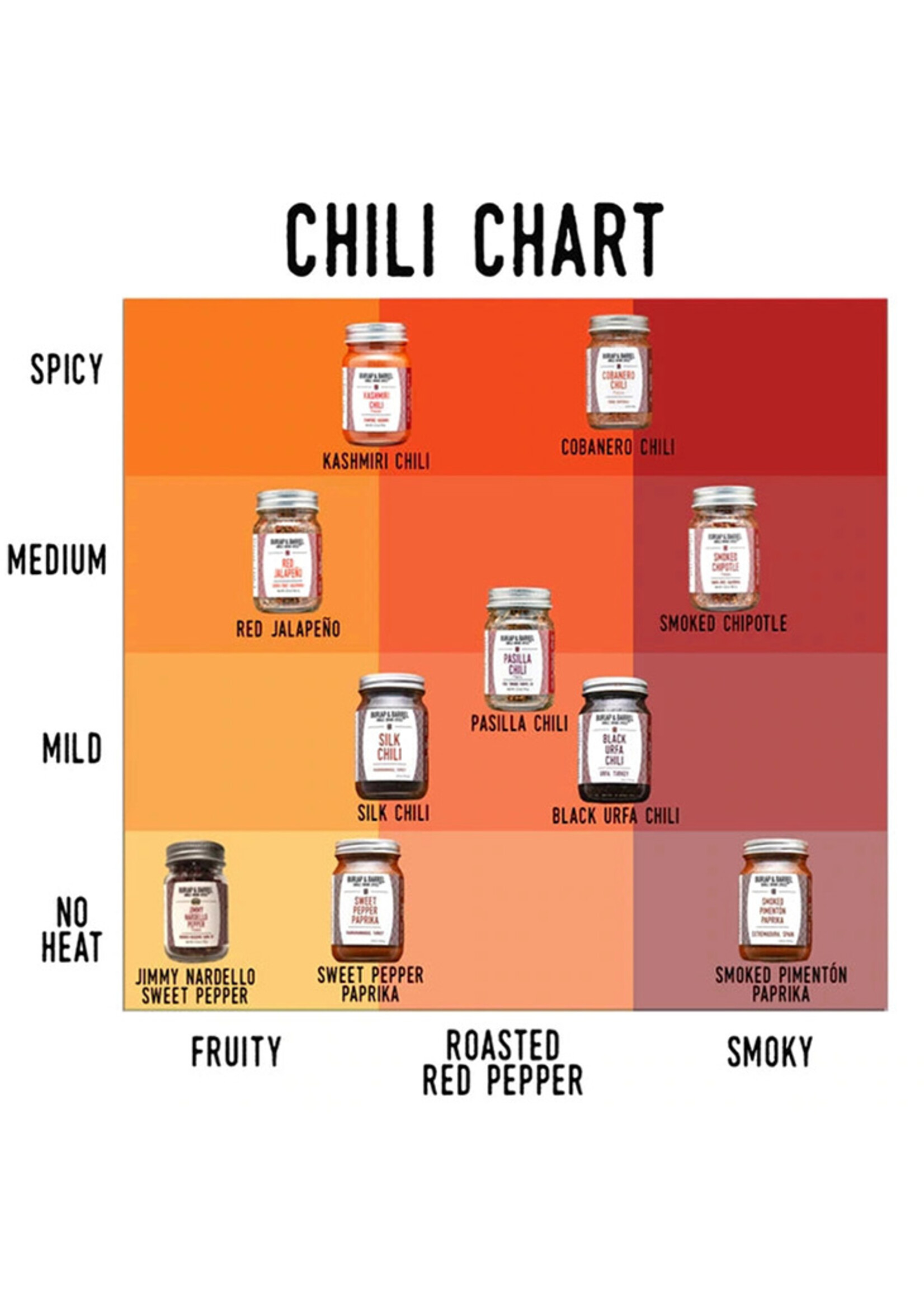 Burlap & Barrel Silk Chili Flakes Single Origin Spice