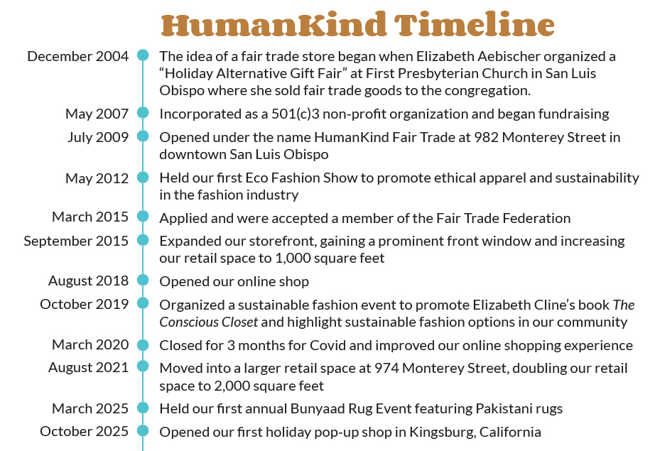HumanKind Timeline