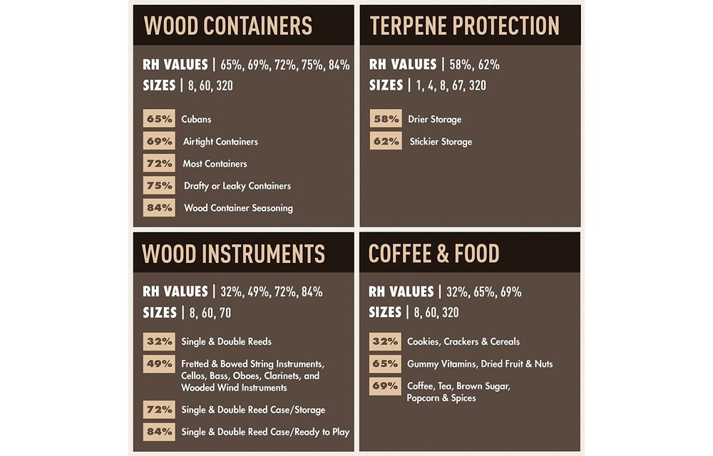 Boveda - Humidity Pack 60g