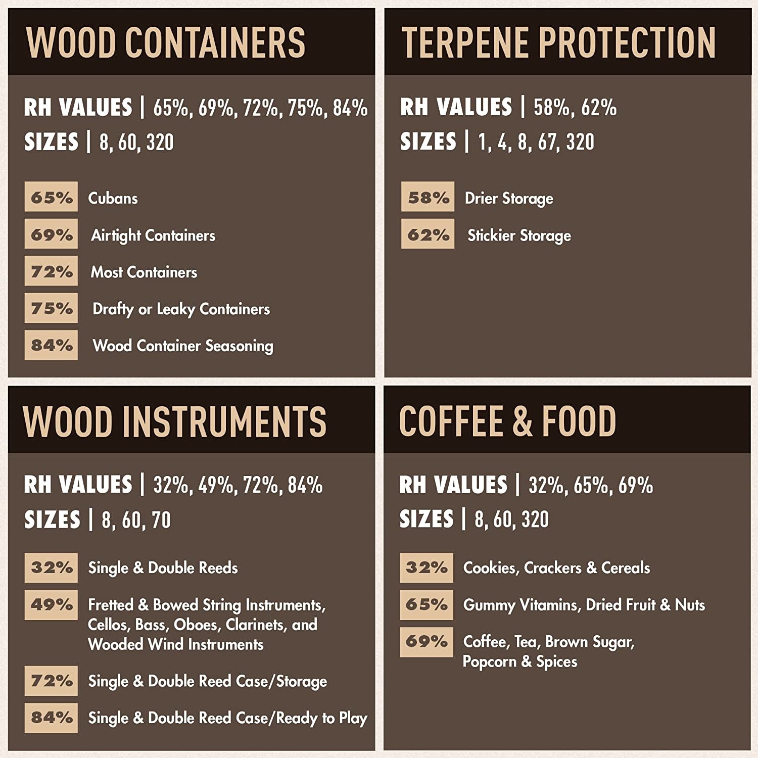 Boveda - Humidity Pack 60g