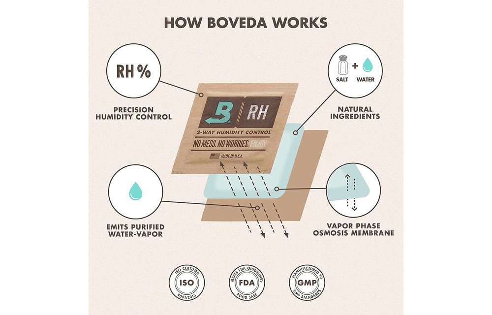 Boveda - Humidity Pack 60g
