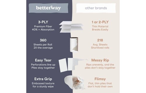 Betterway - Toilet Paper Bamboo Single Roll 3-PLY