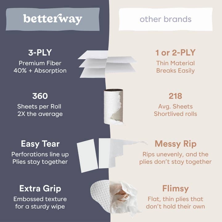 Betterway - Toilet Paper Bamboo Single Roll 3-PLY