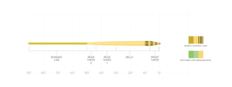 Scientific Angler Scientific Angler Amplitude Smooth Infinity Taper