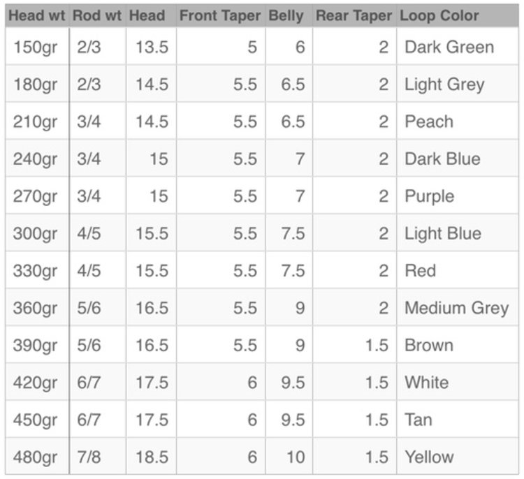 Airflo Airflo Skagit Scout