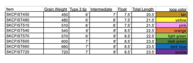 Airflo Airflo Skagit Fist