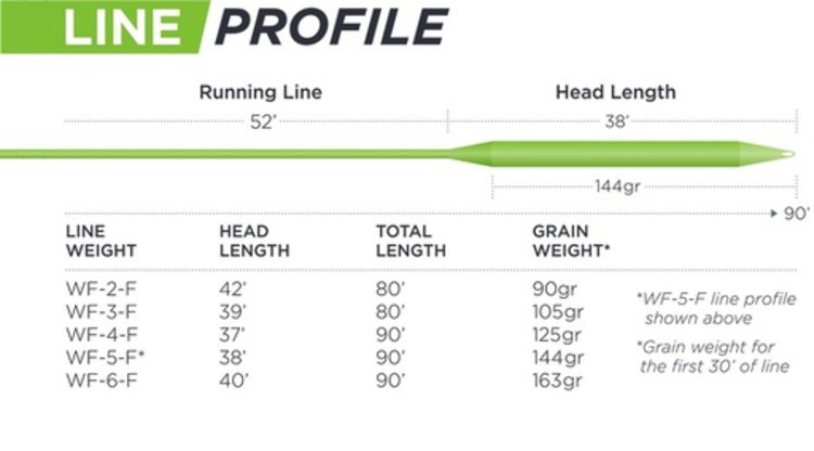 Winston Winston Energy Trout Fly Line
