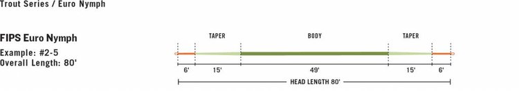 Rio RIO FIPS Euro Nymph Line