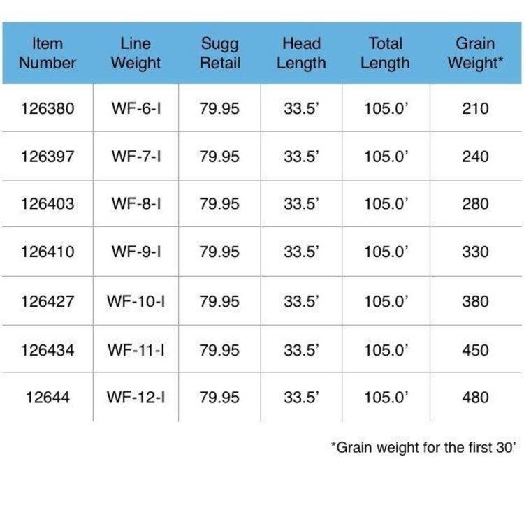 Scientific Angler Scientific Angler Sonar Titan Taper