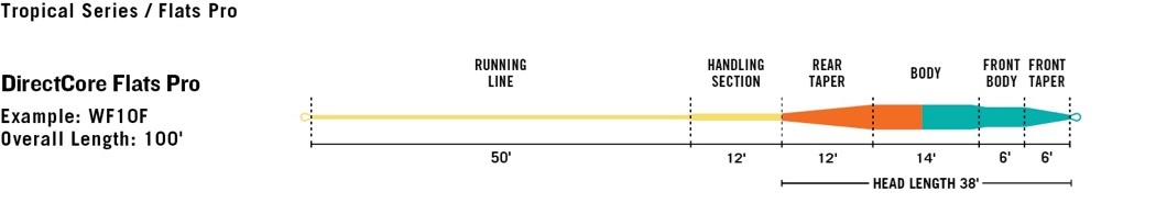 Rio Directcore Flats Pro Fly Line