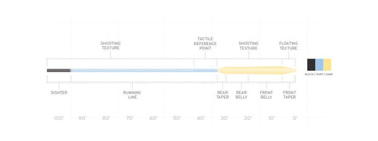 Scientific Angler Scientific Anglers Amplitude Big Water Taper