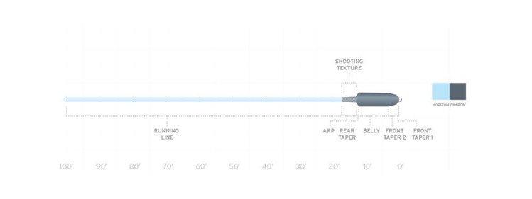 Scientific Angler Scientific Angler Spey Lite Integrated Intermediate Skagit