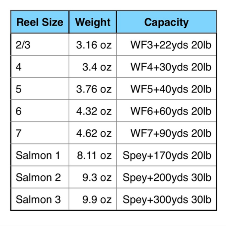 Hardy Hardy Marquis LWT Reel