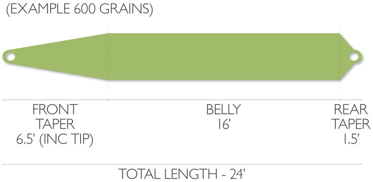 Airflo Airflo Skagit Driver