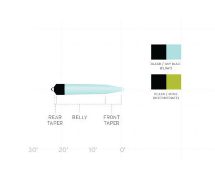 Scientific Angler Scientific Angler Floating Skagit Head