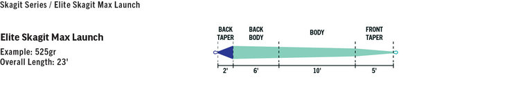 Rio RIO Elite Skagit Max Launch, Aqua/Blue