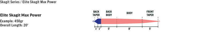 Rio RIO Elite Skagit Max Power, Salmon/Blue