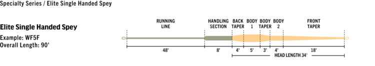 Rio RIO Elite Single Handed Spey