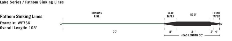 Rio RIO Premier Fathom Sinking Line