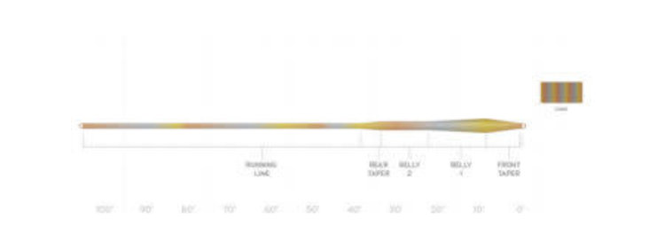 Scientific Angler Scientific Angler Sonar Stillwater Clear Camo