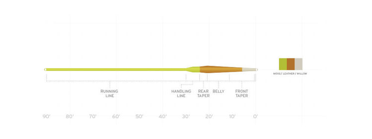 Scientific Angler Scientific Angler Amplitude Smooth Creek Trout