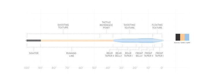 Scientific Angler Scientific Anglers Amplitude Smooth Tarpon