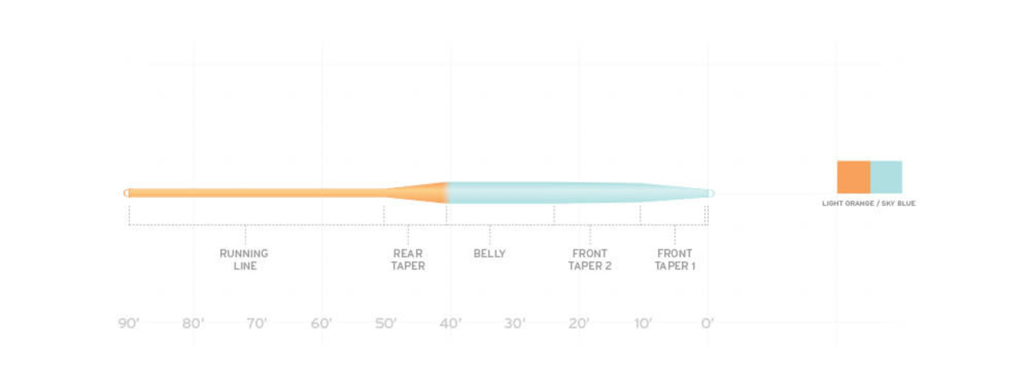 SOLD! – Scientific Anglers Fly Line – Mastery Series – Steelhead