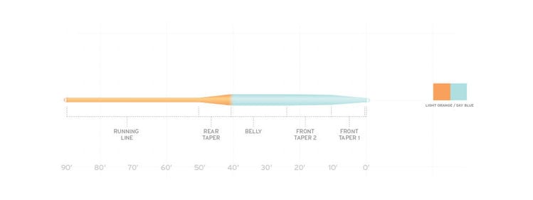 Scientific Angler Scientific Anglers Mastery Series GL Switch Indicator