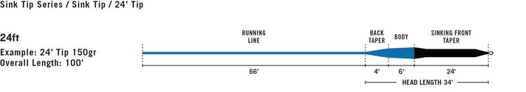 Rio RIO Premier 24ft Sink Tip