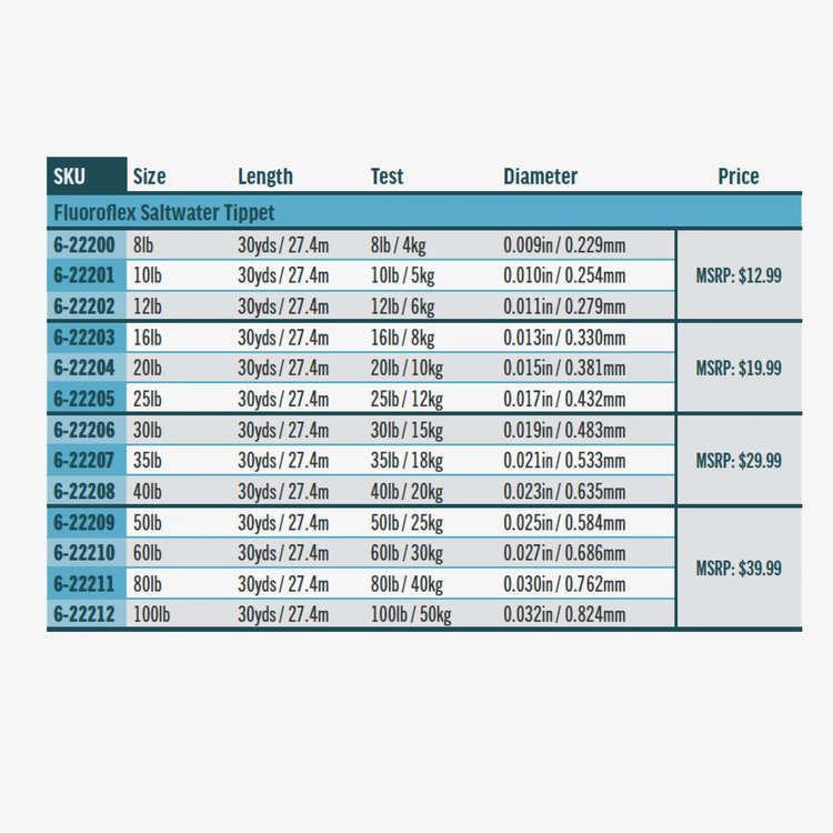 Rio Rio Fluoroflex Saltwater Tippet