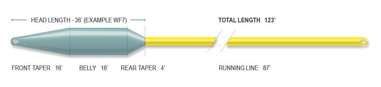 Airflo Airflo Superflo 40+ Extreme Fly Line