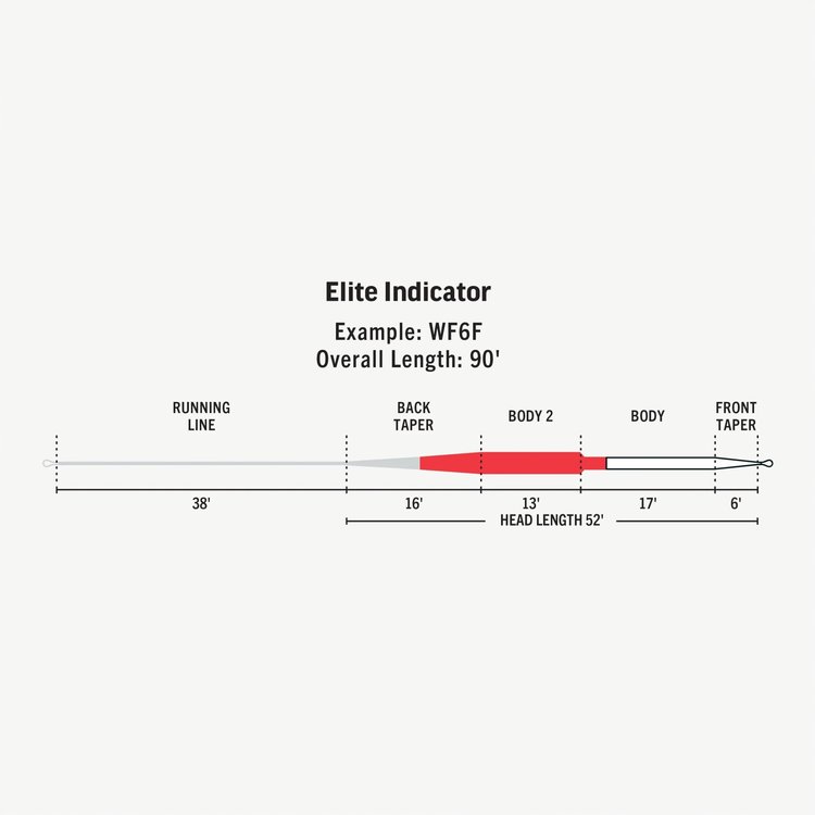 Rio RIO Elite Indicator