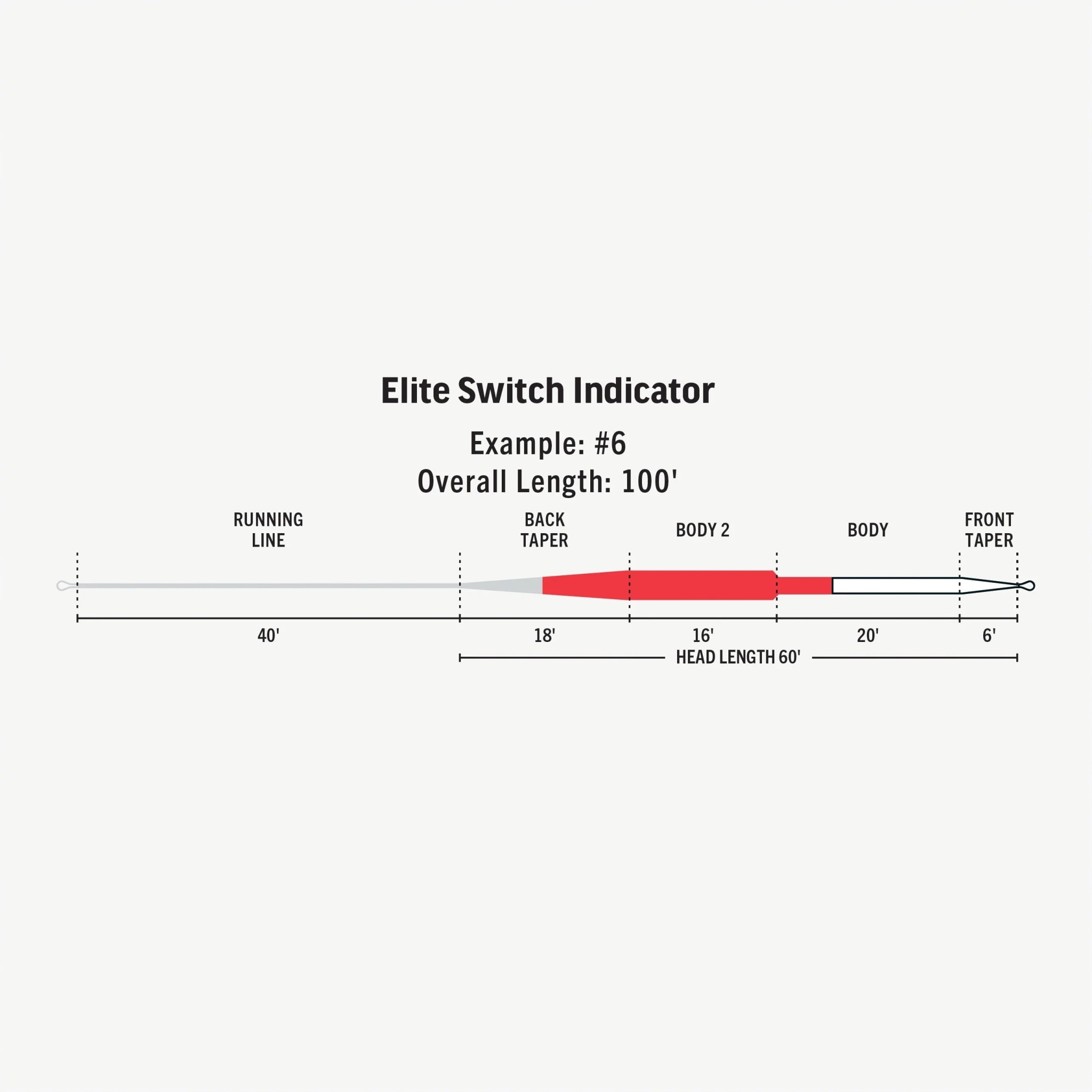 RIO Elite Switch Indicator - Royal Treatment Fly Fishing