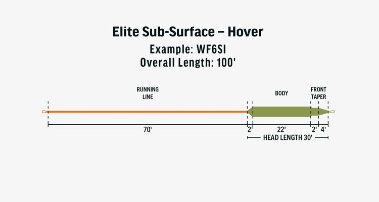 Rio RIO Elite Sub-Surface - Hover