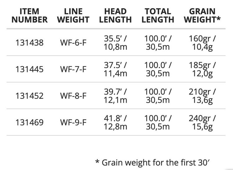Scientific Angler Scientific Angler Amplitude Smooth Bonefish