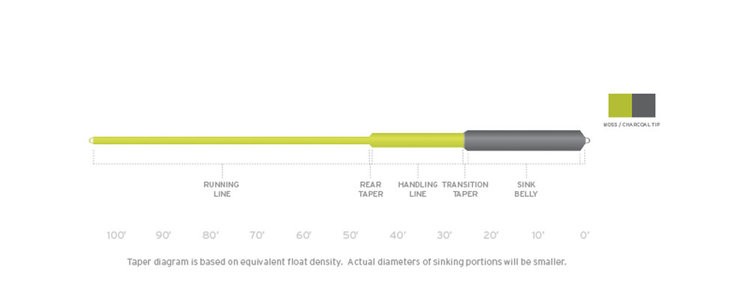 Scientific Angler Scientific Angler Sonar Sink 25 Cold